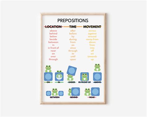 prepositions english grammar parts  speech comprehensive grammar