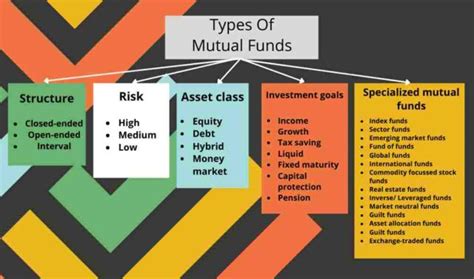 Mutual Funds Vs Hedge Funds Difference Its Benefits