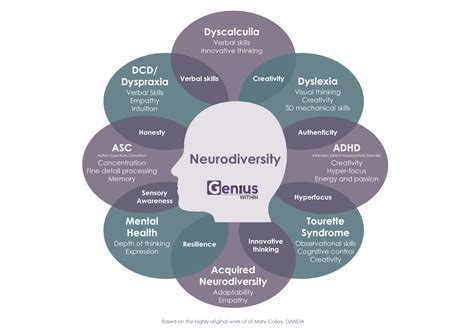 Discover Your Interests Values And Skills Neurodiversity Network