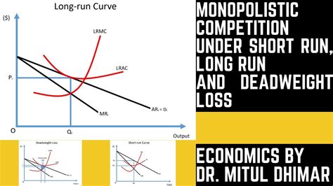 Monopolistic Competition Short Run Long Run And Deadweight Loss