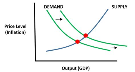 3 Main Causes Of Inflation The 3 Causes Of Inflation 2022 10 07