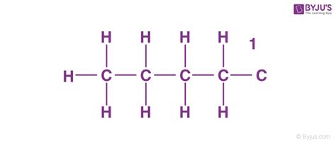 2 Isomers Of Butane