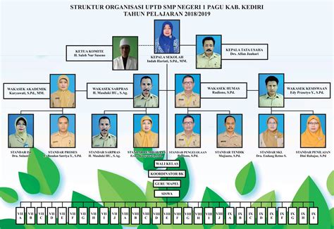 Contoh Struktur Organisasi Sekolah Sma Berbagi Struktur Images The