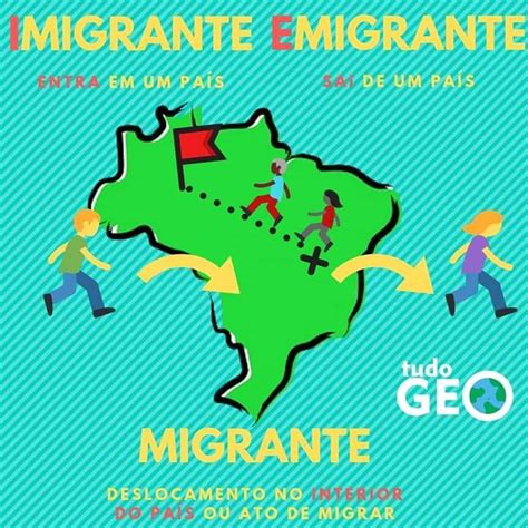 Inocente´s Você Sabe A Diferença Entre Emigrante Imigrante E