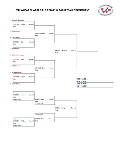 2A West regional basketball brackets released - County 10