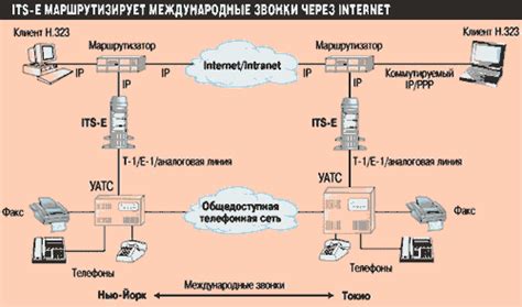 Шлюзы IP-телефонии: каталог продуктов | Журнал сетевых решений/LAN ...