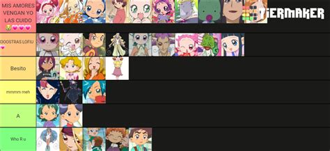 Ojamajo Doremi Characters Tier List (Community Rankings) - TierMaker