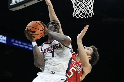 Maryland men’s basketball outclassed by No. 12 Gonzaga, 100-61
