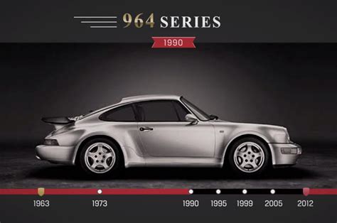 Watch 50 Years Of Porsche 911 Evolution