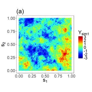 Simple Kriging In A Simulation Experiment See The Text In Section 2 1