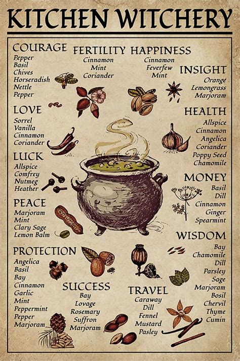 Épinglé par MistyAutumnWitchcraft sur Woodland Enchantress | Livres des ...