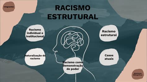 RACISMO ESTRUTURAL by Isabela Oliveira on Prezi