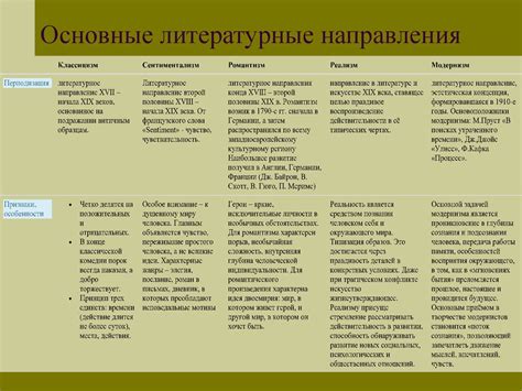 Основные направления русской литературы XX столетия - презентация онлайн