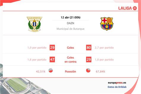 Classificações De Leganés X Barcelona - Leganés vs Barcelona: Hora, dónde ver, estadísticas y datos previos al ...