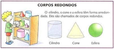 O Que É Corpos Redondos - Prô Milla: CORPOS REDONDOS