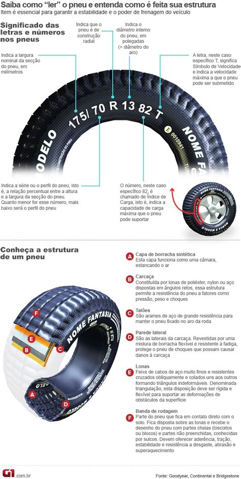 Rodas E Pneus Como Escolher Corretamente Blog Tuning Parts Blog