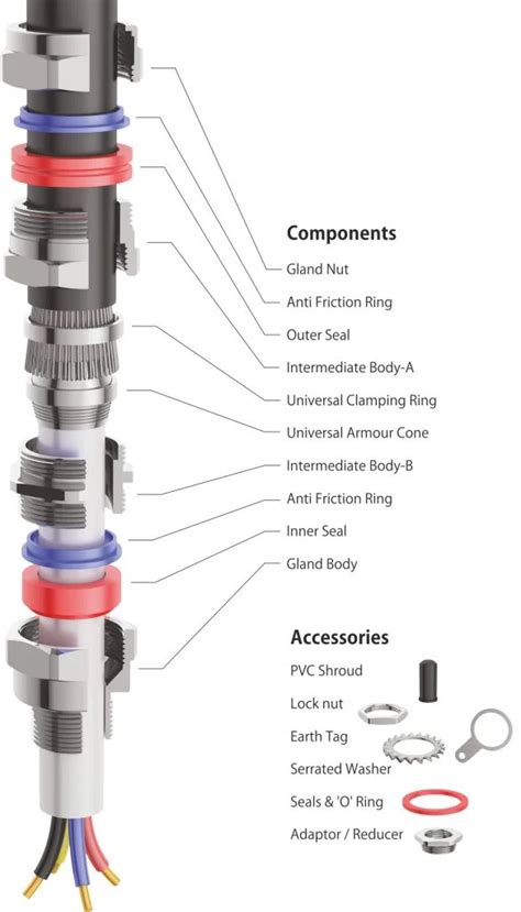 Ex E Funv Double Compression Type Mm Nickel Plated Explosion Proof