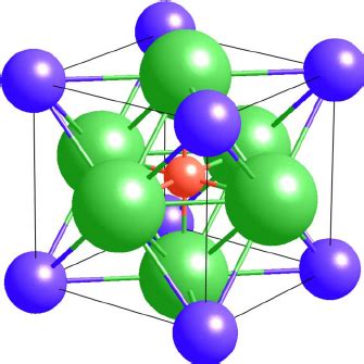 Color Online Crystal Structure Of The Cubic Inverse Sc 3 AlN