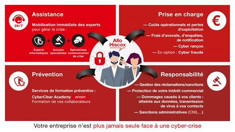 Assurance Professionnelle Dédiée Aux Cyber Risques Hiscox