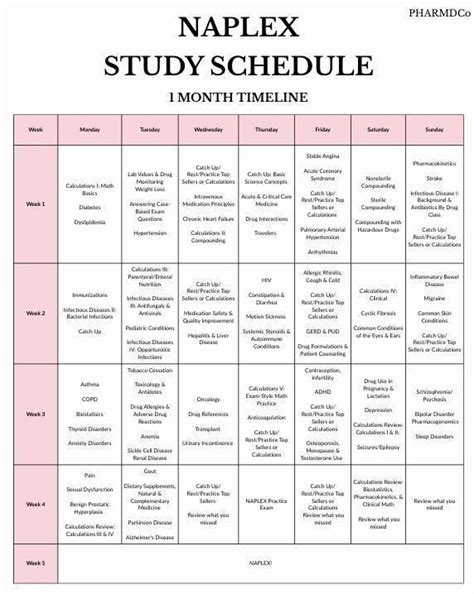 NAPLEX 2025 Uworld Study Schedule | 1, 2 & 3 Month Study Plans for