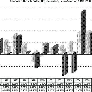 Source Comisió n Econó mica para América Latina y el Caribe América Download Scientific