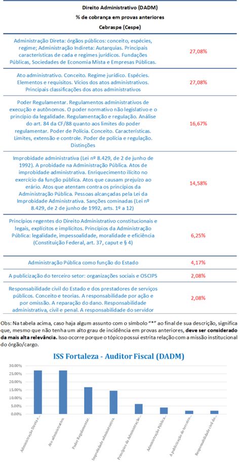 Direito Administrativo Para Auditor Fiscal Iss Fortaleza An Lise Gratuita