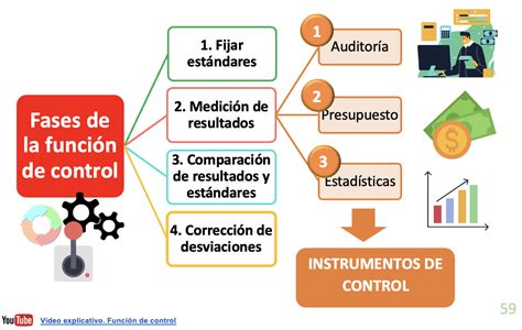 La Funci N De Control Econosublime