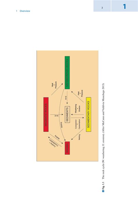 Salary Guide for Geologists Working in Sacramento 15