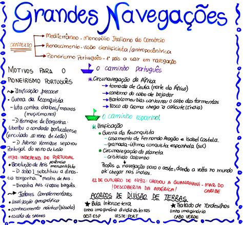 Resumo Das Grandes Navegações - 9