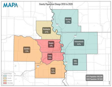Omaha-Council Bluffs MSA Census Data Analyzed - Metropolitan Area