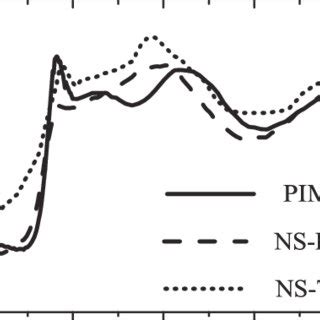 The Structure Factor S K For Molten AgCl From PIM MD Solid Line And