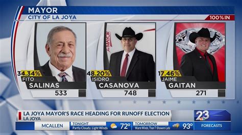 Runoff Expected In La Joya Mayors Race Youtube