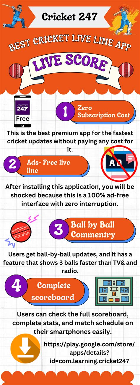 Best live Line App - cricket247 - Medium