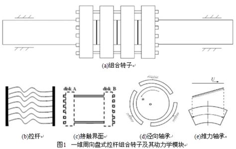 转子轴承系统动力学分析软件 X Rbas 西安交通大学国家技术转移中心