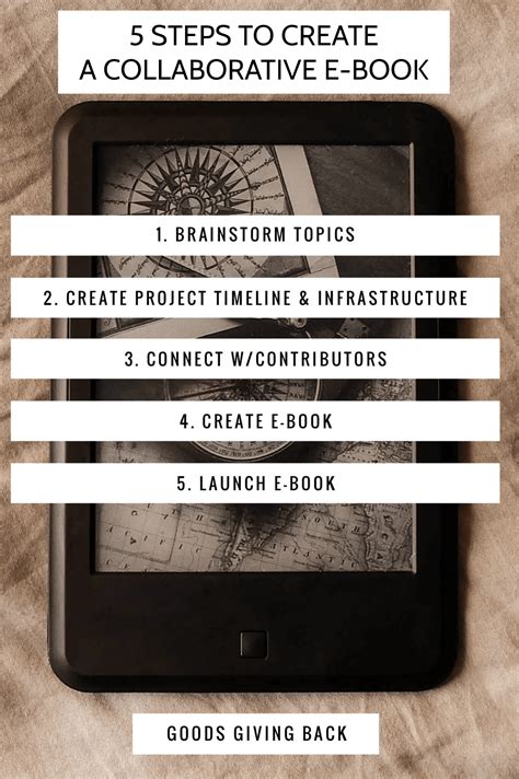 How To Create A Collaborative E-Book For Easy Fundraising {Part I