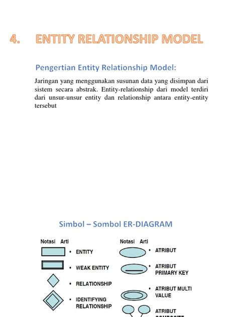 entity relationship model