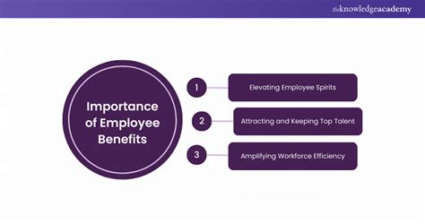 Employee Benefits A Guide To Enhance Productivity