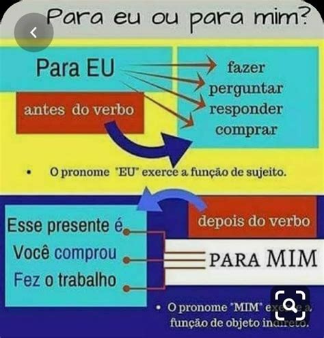 Para Eu Ir Ou Para Mim Ir - PARA EU OU PARA MIM? | Dicas de portugues, Aula de português, Como ...