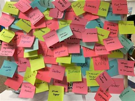 Your Future Career Board – Career Carnival for Kids