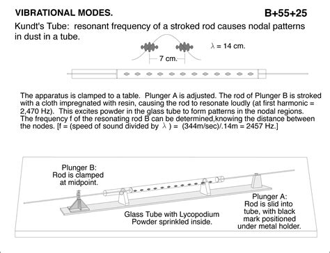 kundts tube powder  tube shows standing waves lecture demonstrations