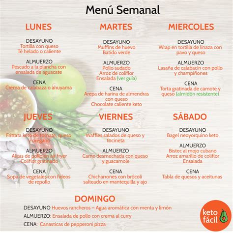 Menú Keto Semanal 1 Dieta Cetogénica