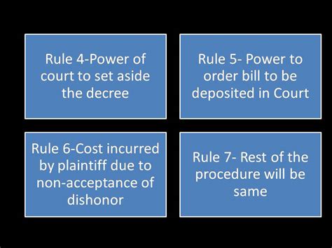 Civil Procedure Code Summary Proceedings Order 37