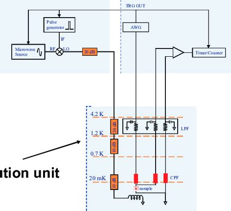 A schematic drawing of a qubit measurement system. | Download Scientific Diagram