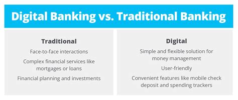 Digital Banking vs. Traditional Banking: Comparing Your Options