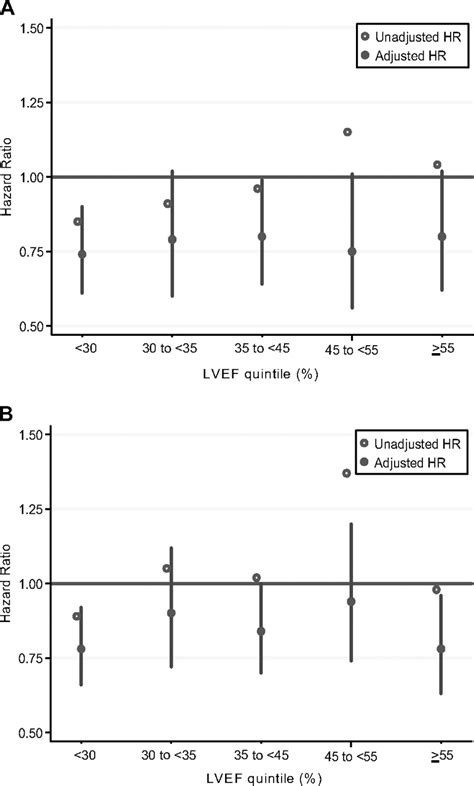 Sex Differences In Clinical Characteristics And Prognosis In A Broad Spectrum Of Patients With