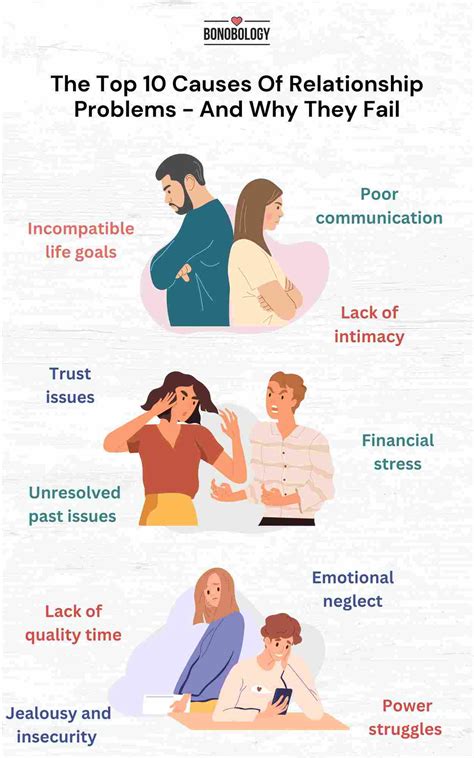 The Top 10 Causes Of Relationship Problems - And Why They Fail - ReportWire