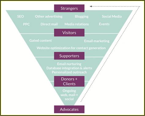 Sample Nonprofit Marketing Plan Template - Template 1 : Resume Examples ...