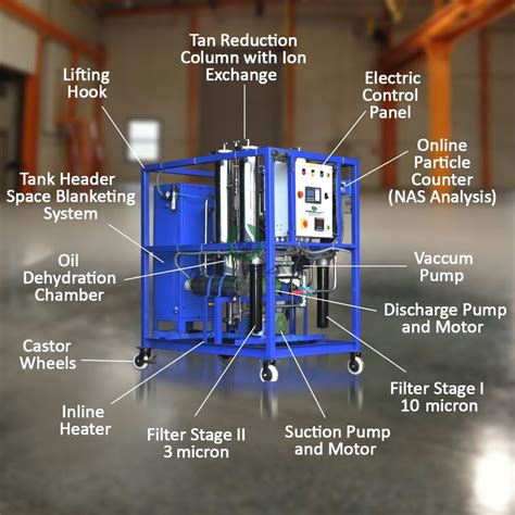 415 V 1500 Rpm 3 Phase Hydraulic Oil Filtration System 220V At Rs