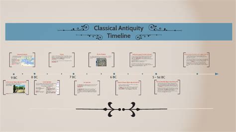 Classical Antiquity by tien alidio on Prezi