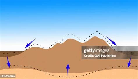 isostasy   premium high res pictures getty images